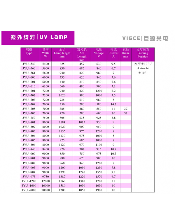 UV curing lamp